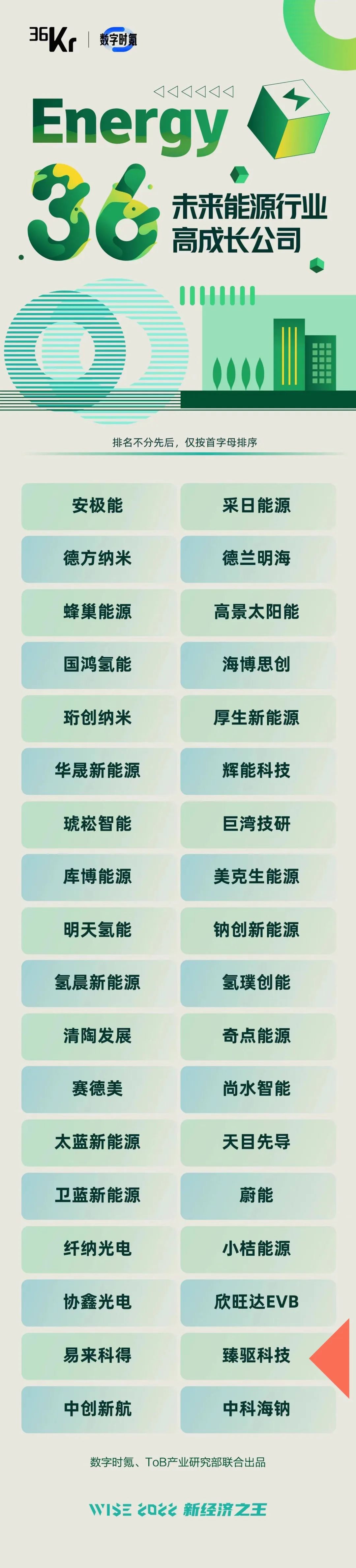 1 1