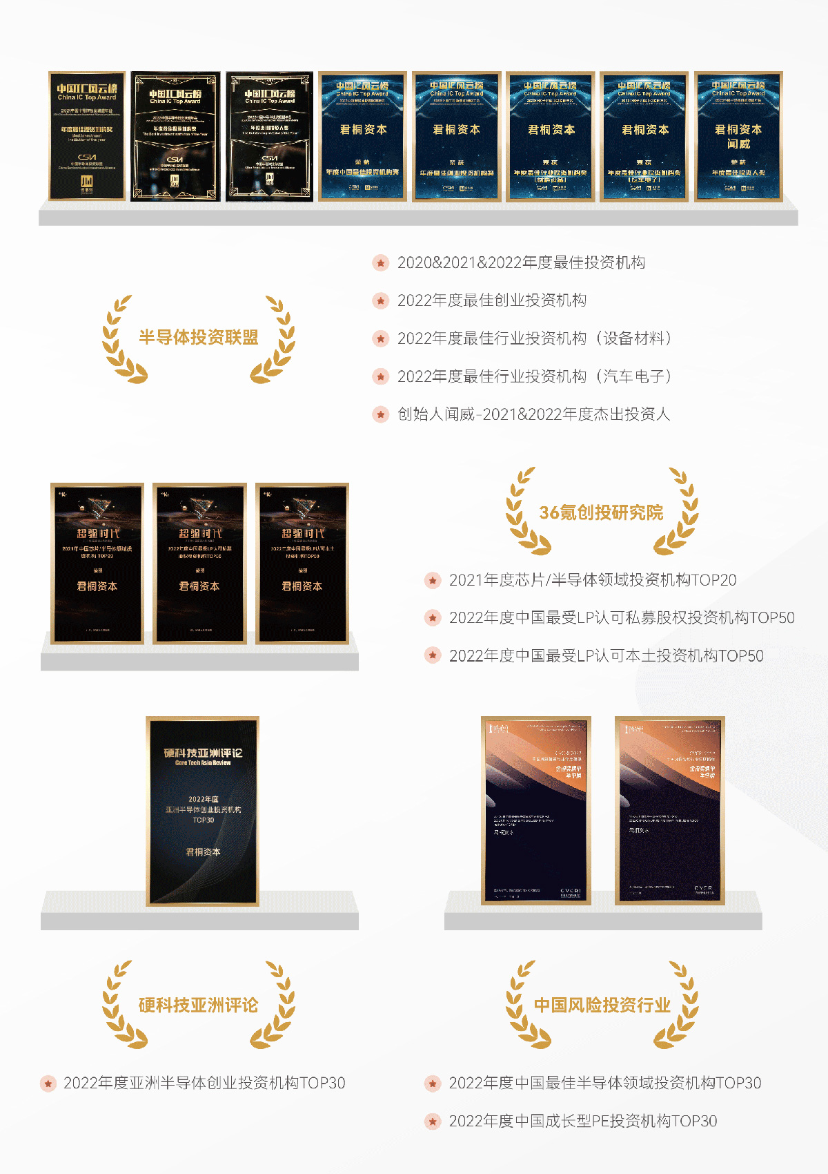 荣誉2