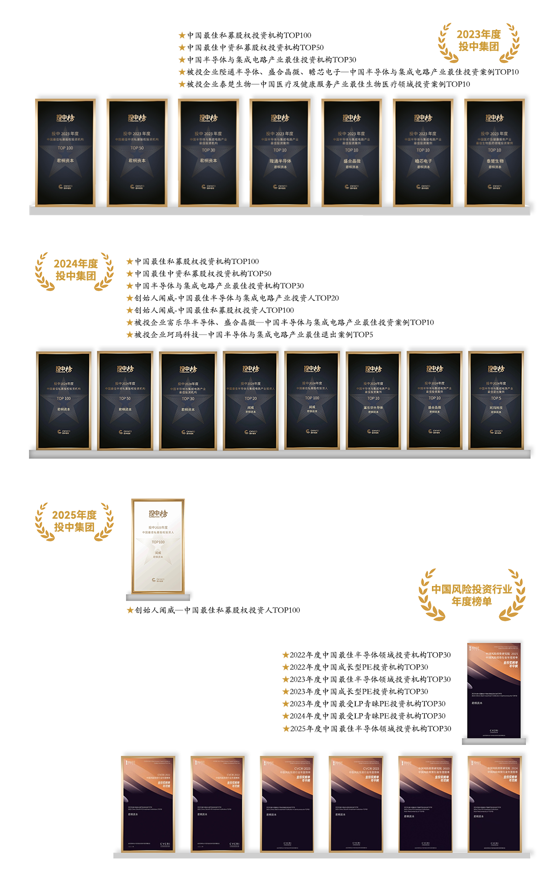 荣誉奖项20250105_02