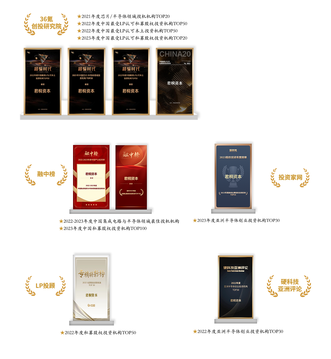 荣誉奖项20250105_04