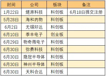 1 1
